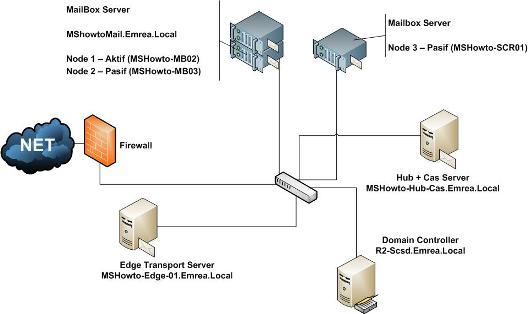 Exchange database