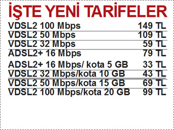 Yeni ADSL Fiyatları Yeni ADSL Fiyatları