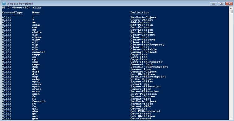 Windows PowerShell Nedir? Ne Amaçla Kullanılır? Komutlar Nelerdir?