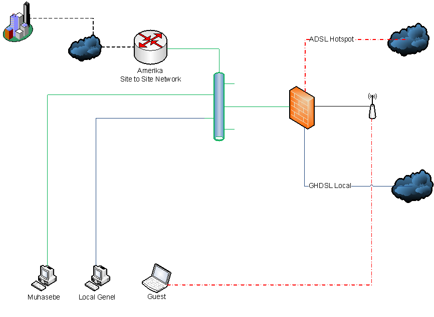 Pfsense