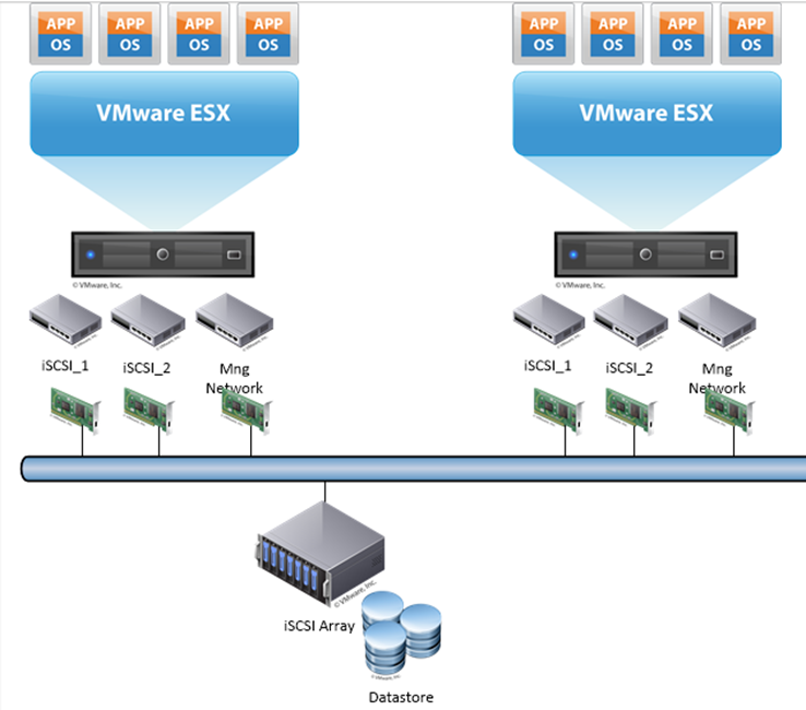 Esxi сетевая карта