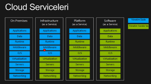 Windows Azure ile Maliyetlerden Tasarruf