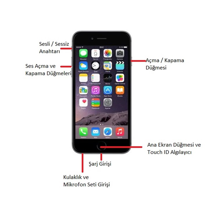 iphone kullanim klavuzu nasil kullanilir nereden baslanir yeni baslayanlar icin