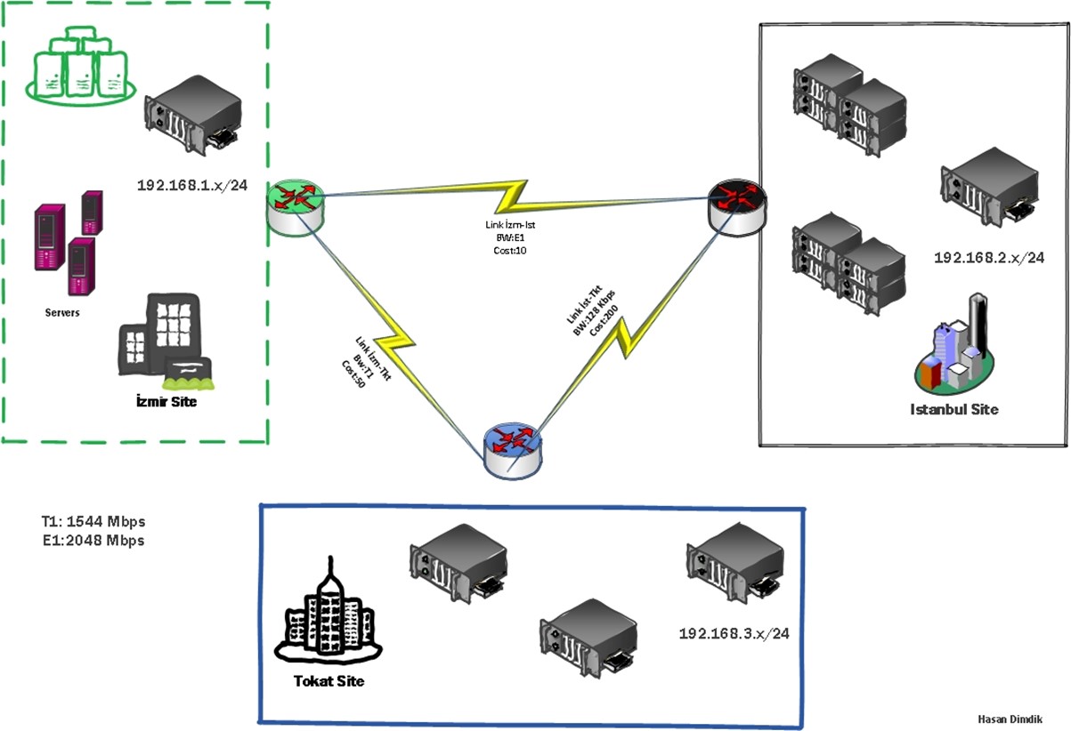 Идентификатор события в active directory