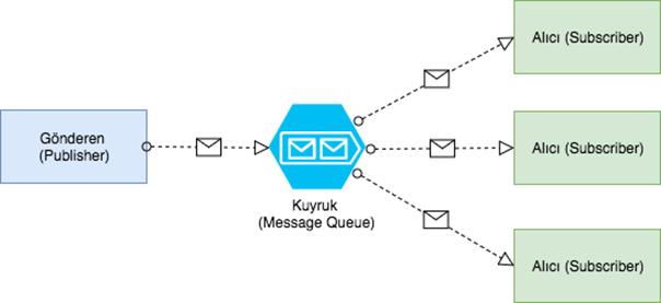 apache kafka nedir