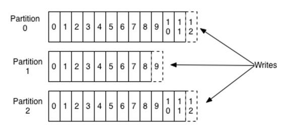 apache kafka nedir