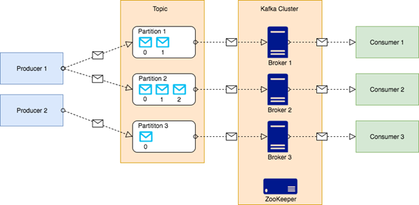 apache kafka nedir