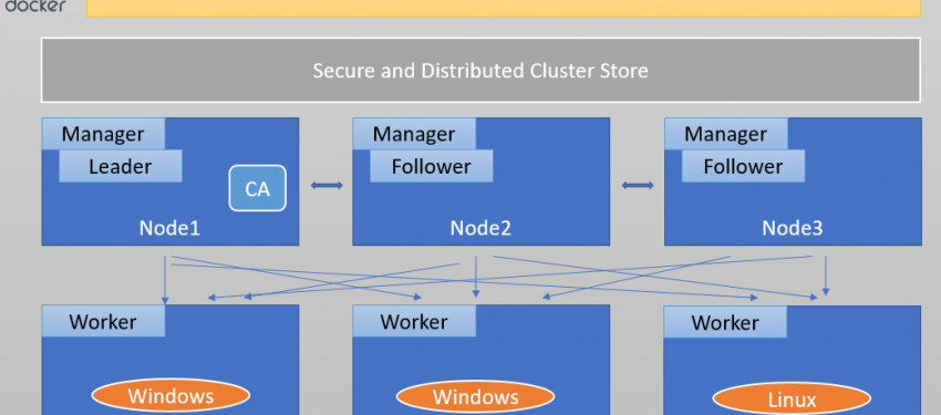 visual studio 2017 sql server 2016 docker container visual studio 2017 sql server 2016 docker container