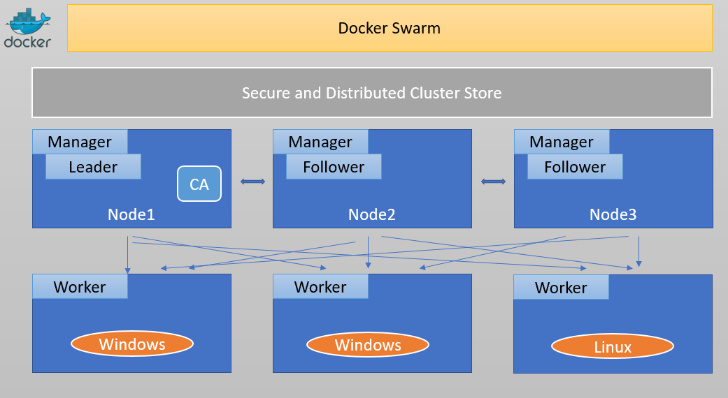 060518_2127_DockerSwarm1.png