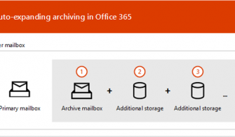 Office 365 Auto Expanding Archive Nedir? Nasıl Etkinleştirilir?