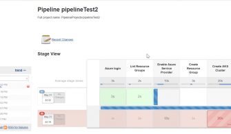 Jenkins Pipeline ile AKS Cluster Oluşturmak