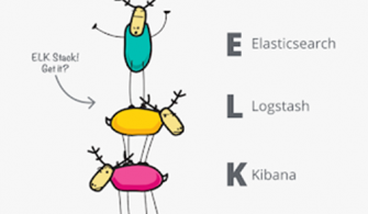 Fun With Docker – ELK Stack – ElasticSearch