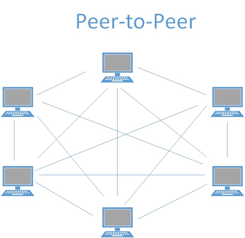 Peers на русском. Peer to peer модель. Схема peer to peer. Схема распределенной сети peer to peer. Пиринговая архитектура.