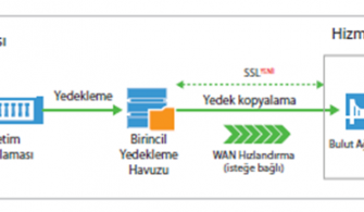 091218_1229_VeeamBackup1.png