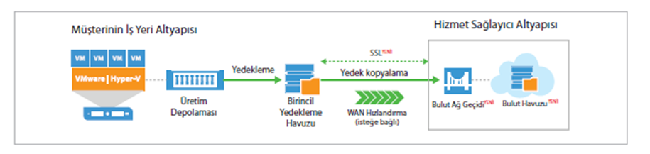 091218_1229_VeeamBackup1.png