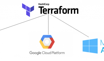 terraform_nedir