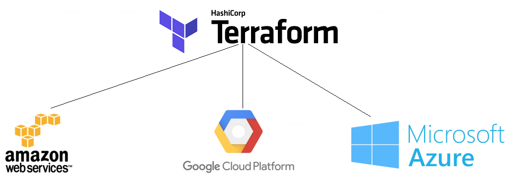 terraform_nedir