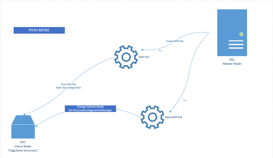 100818_1403_PowershellD13.png