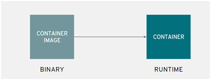 OpenShift Nedir