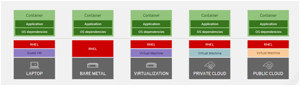 OpenShift Nedir