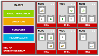 OpenShift Nedir