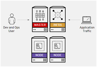 OpenShift Nedir