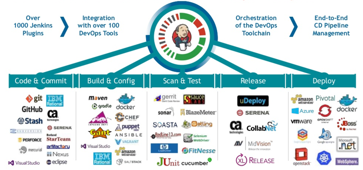 Jenkins_DevOps_tool