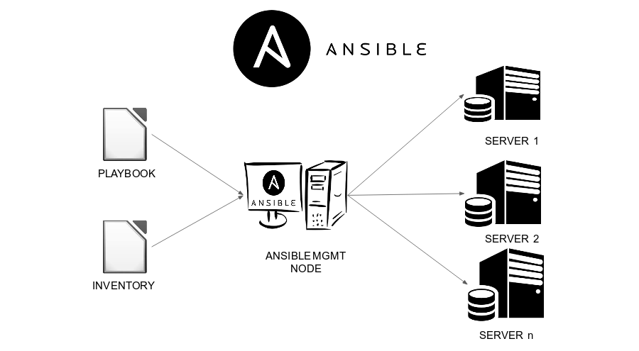 ansible