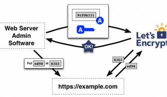 Let’s Encrypt Kullanarak Web Siteleriniz İçin Ücretsiz SSL Sertifikası Oluşturun