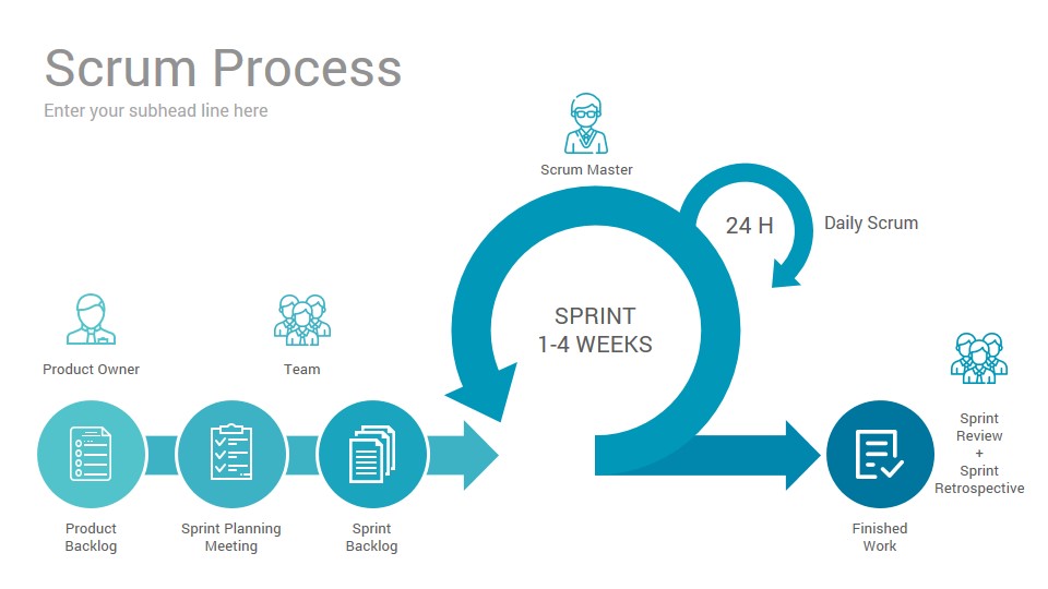 Agile-scrum