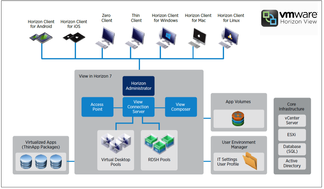 install vm horizon client