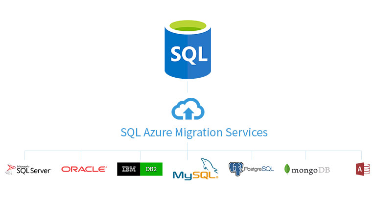DBMigrate2Azure