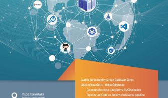 Yeni Bir Etkinlikle Sizlerleyiz ! MSHOWTO DevOps Reconnect’e Davetlisiniz