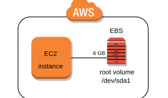 aws-ec2-volume