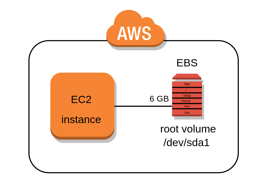 aws-ec2-volume