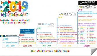 mshowto_2019