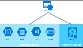 020319_2105_AzureStorag1.png