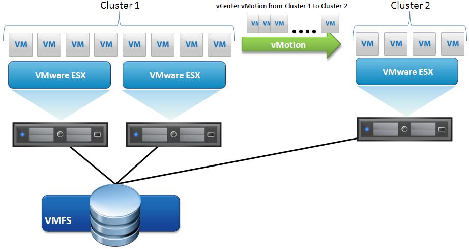 Ha cluster. VMWARE ESXI схема. Схема отказоустойчивого кластера. Кластер VMWARE ESXI. VCENTER кластер.