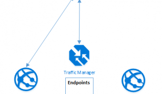 Azure Traffic Manager Nedir? Traffic Manager ile App Services Yönetim Nasıl Yapılır?