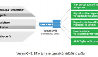 032019_2024_VeeamONE95U1.png