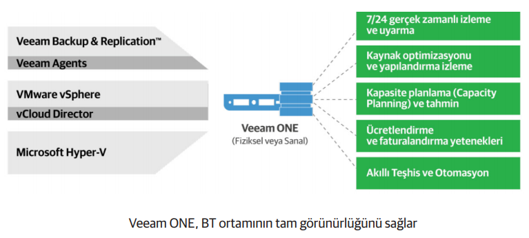 032019_2024_VeeamONE95U1.png