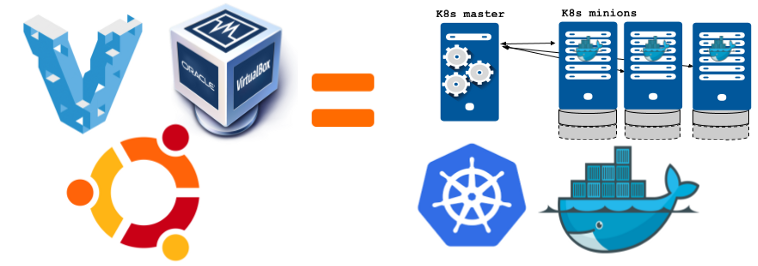 Kubernetes-Virtualbox-Vagrant