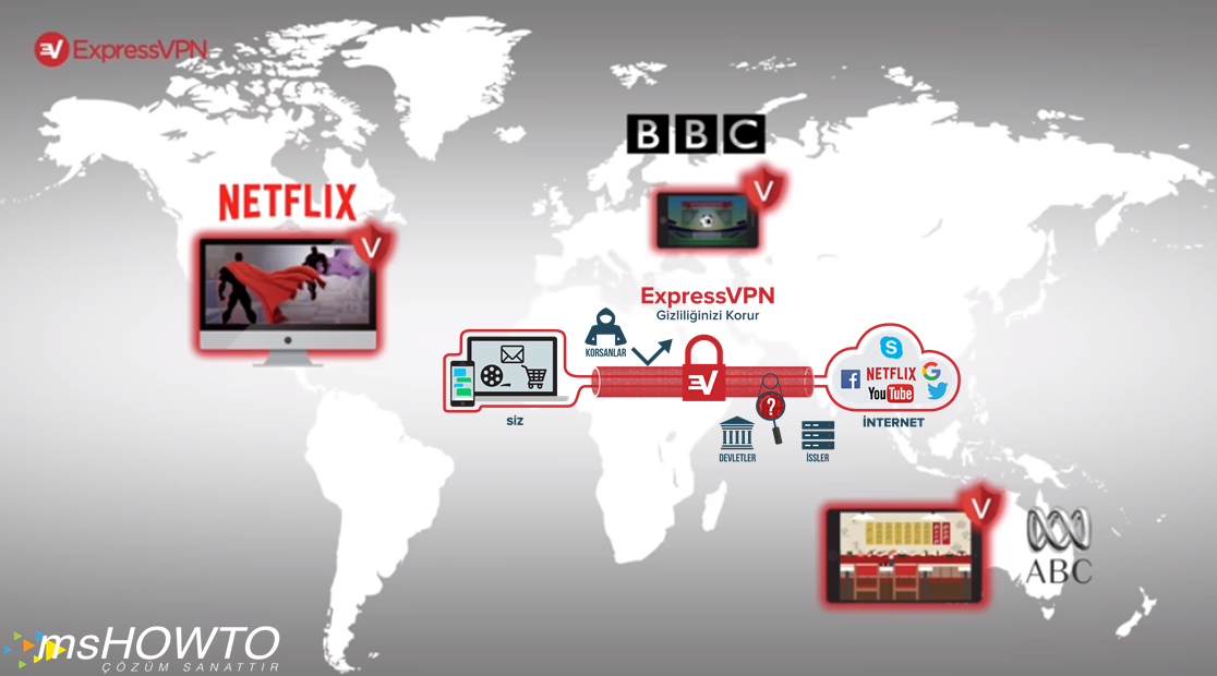 ExpressVPN