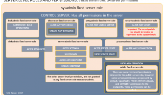 permissions-of-server-roles