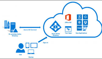 Office 365 Hybrid Deployment Nasıl Yapılır Bölüm-4
