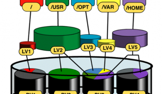 063019_1626_RedHatLVMLo1.png