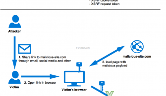 antiforgery-overview