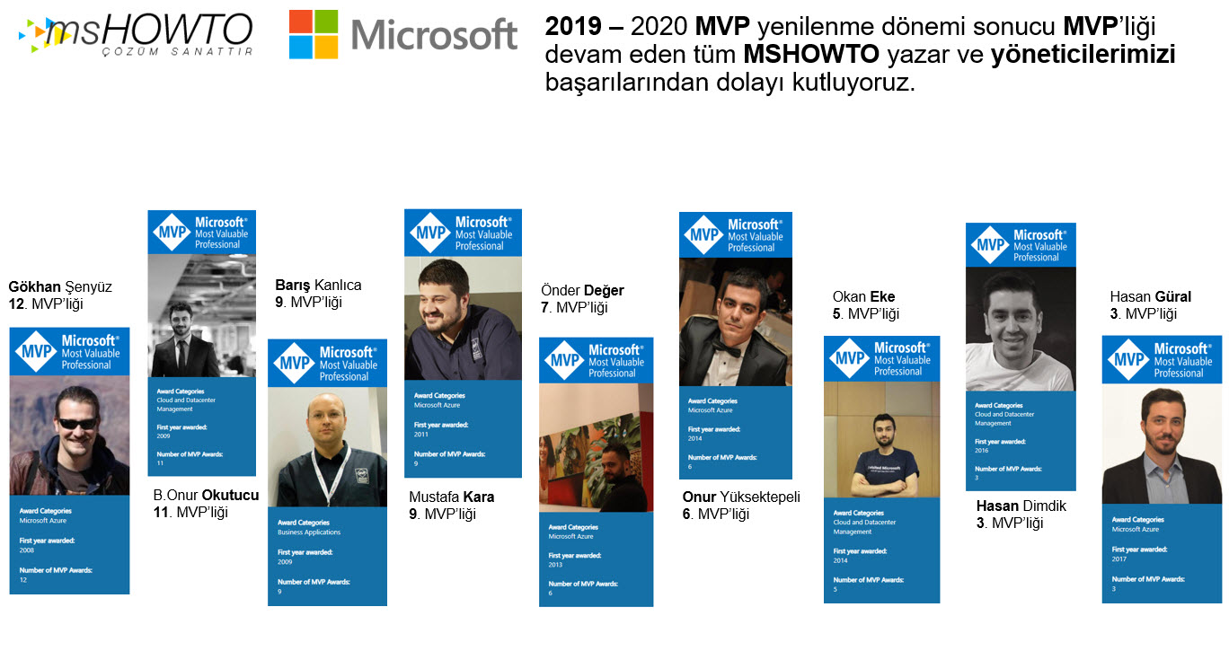 19_Mshowto_MVPs