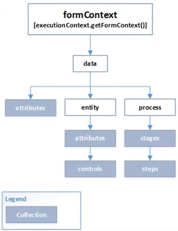 dynamics 365 javascript api