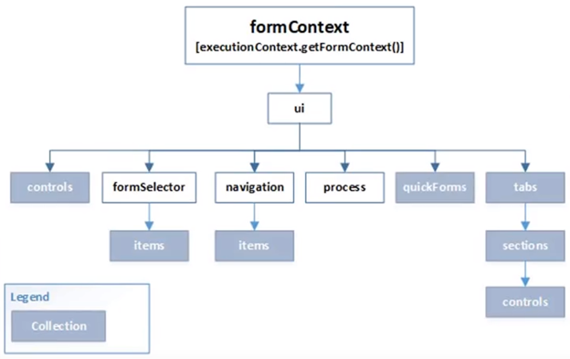 dynamics 365 javascript api